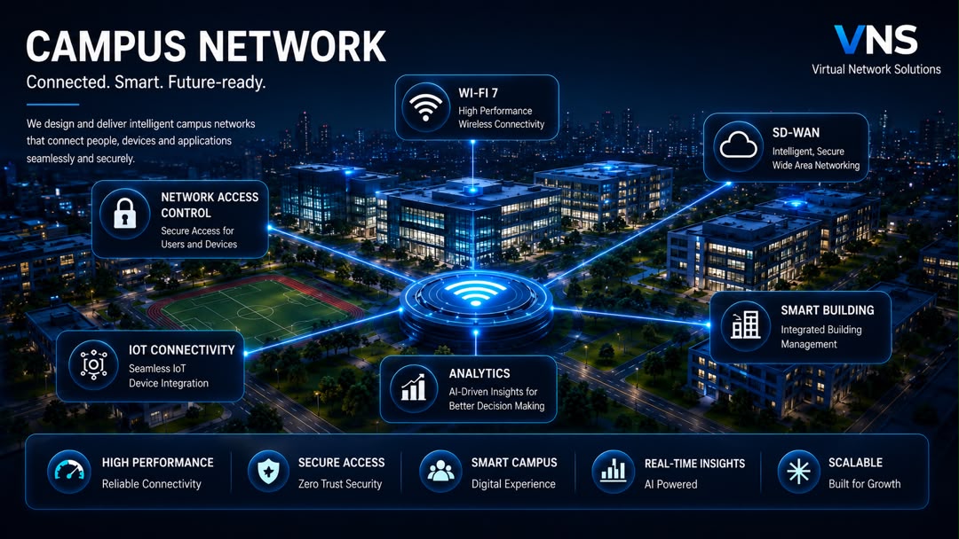 Campus Network